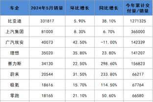 胡金秋亚运会首战数据报告：得分效率66.6% 篮下命中率71.4%